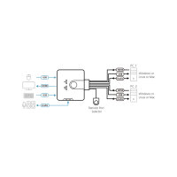 ATEN CS692 KVM-Switch 2-fach, HDMI, USB, Audio,...