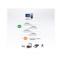 ATEN UE2120H Repeater USB 2.0 Aktiv-Verlängerung mit Hub und Signalverstärkung Stecker A an 4x Buchse A 12m