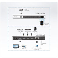 ATEN VS481B Video-Switch HDMI 4-fach Umschalter 4K mit Fernbedienung