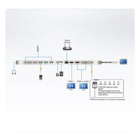 ATEN UH3237 USB-C Multiport Dock mit Power Passthrough