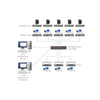 ATEN KE6940AR DVI-I Dual-Display KVM over IP Empfänger