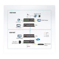 ATEN VE814AT HDMI HDBaseT Sender mit lokalem Ausgang, HDBaseT Klasse A