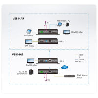 ATEN VE814AR HDMI HDBaseT Empfänger mit zwei Ausgängen, HDBaseT Klasse A