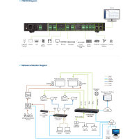 ATEN VK2200, Kontrollsystem - Control Box Gen. 2