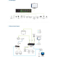 ATEN VK1200, Kontrollsystem - Kompakte Control Box Gen. 2