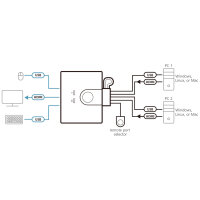 ATEN CS22HF 2-Port USB HDMI Kabel KVM-Switch mit Remote, FHD