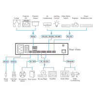 ATEN VK1100A, ATEN Kontrollsystem - Kompakte Control Box Gen. 2