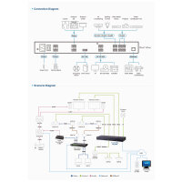 ATEN VK2100A, ATEN Kontrollsystem - Control Box Gen. 2