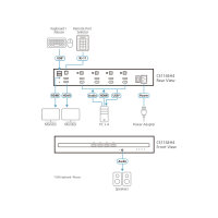 ATEN CS1144H4 4-Port KVM Secure Switch mit USB 4K HDMI Dual-Display (PSD PP v4.0-konform)