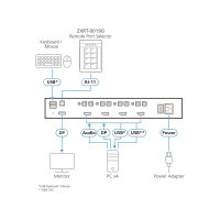 ATEN 2XRT-0019G ATEN PP4.0 Secure KVM Remote Port Selector