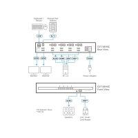 ATEN CS1144H4C 4-Port KVM Secure Switch mit USB 4K HDMI Dual-Display (PSD PP v4.0-konform)