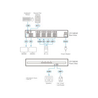 ATEN CS1144D4C 4-Port KVM Secure Switch mit USB 4K DVI Dual-Display (PSD PP v4.0-konform)