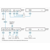 ATEN CE820-ATA-G KVM Konsolen-Extender, USB HDMI HDBaseT...