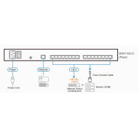 ATEN SN9116CO-AXA-G Konsolenserver 16-Port, seriell