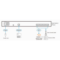 ATEN SN9108CO-AXA-G Konsolenserver 8-Port, seriell