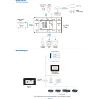 ATEN VK0200TTK, ATEN Kontrollsystem - 12-Tasten Keypad, PoE, inkl.Tischset